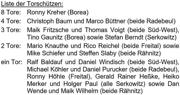 Liste der Torschützen am 21.1.2024