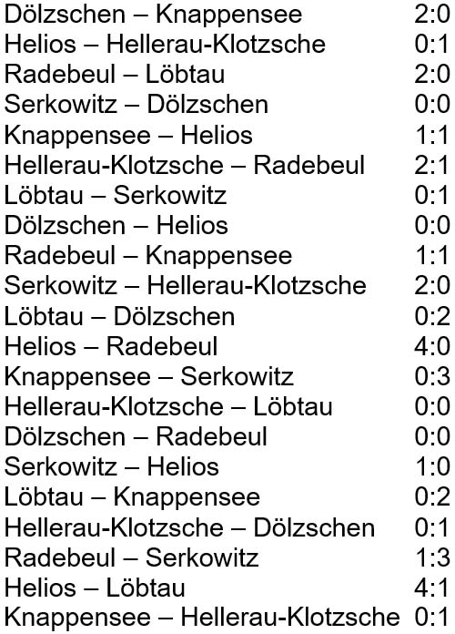 die Spiele der Ü50-Hallenmeisterschaft am 28.1.2024