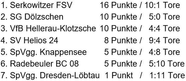 die Tabelle der Ü50-Hallenmeisterschaft am 28.1.2024