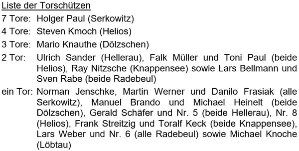 Liste der Ü50-Torschützen am 28.1.2024