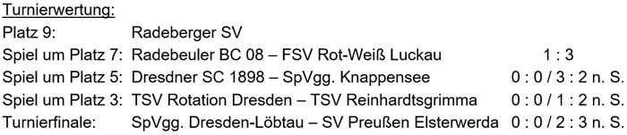 die Turnierplätze am 28.1.2024