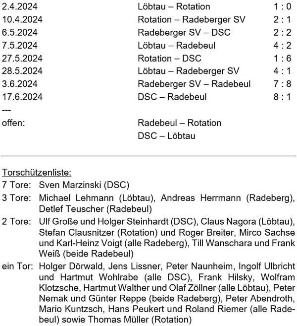 Spielplan Stadtmeisterschaft der Altsenioren Ü 60 in der Saison 2023/2024