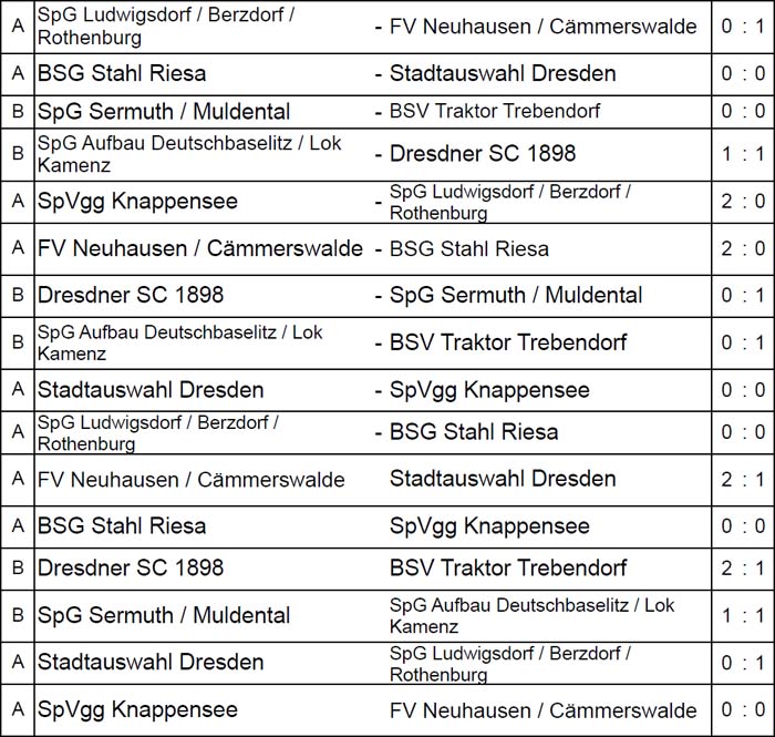 Vorrundenspiele der Sachsenmeisterschaft am 11. Mai 2024