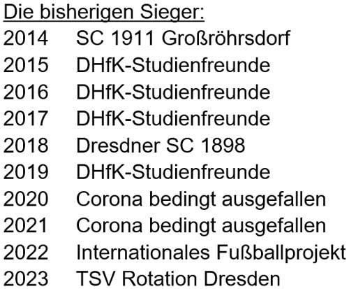 die Sieger des Jürgen-Straßburger-Turniers 2014 bis 2023