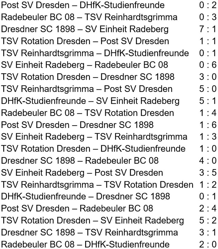die Spielergebnisse des Jürgen-Straßburger-Turniers am 9.12.2023
