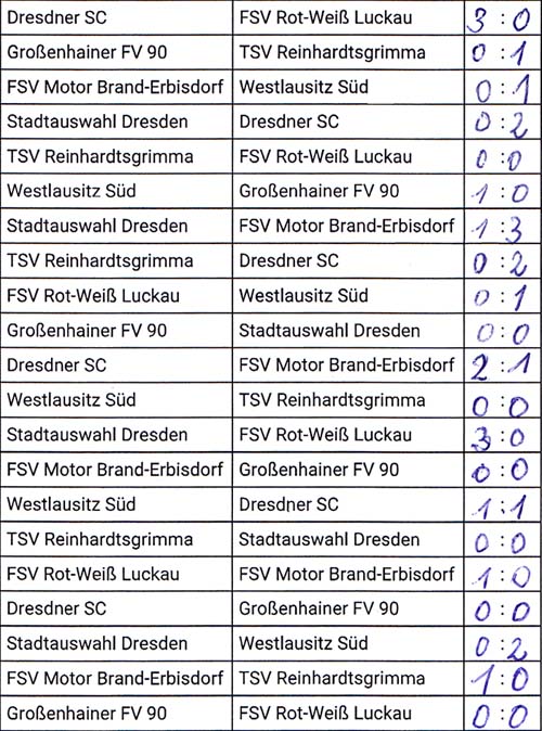 Spiele des 4. Dresden-Cups am 10.5.2024