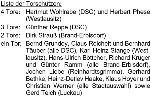 Torschützen des 4. Dresden-Cups am 10.5.2024