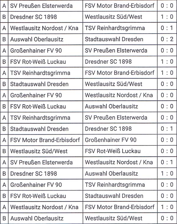 die Spiele der Ü70-Hallenmeisterschaft am 21.1.2024