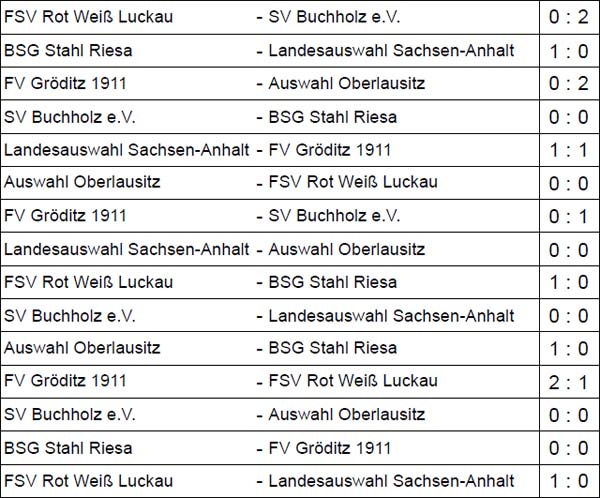 Ergebnisse der Vorrundengruppe B der Sächsischen Landesmeisterschaft der Altsenioren Ü 70 am 3. Oktober 2023