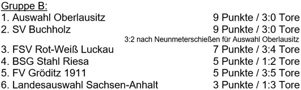 Tabelle der Vorrundengruppe B der Sächsischen Landesmeisterschaft der Altsenioren Ü 70 am 3. Oktober 2023