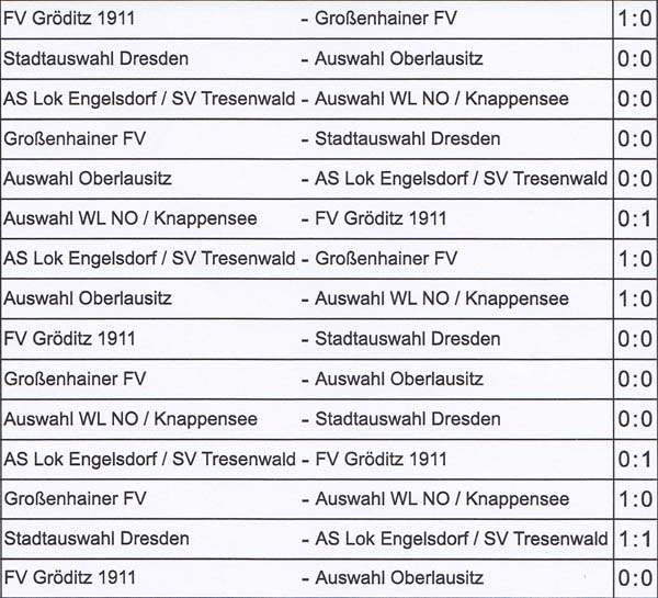 Spiele der Sächsischen Landesmeisterschaft der Altsenioren Ü 70 am 10. Februar 2024