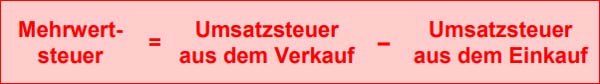 Mehrwertsteuer = Umsatzsteuer aus dem Verkauf - Umsatzsteuer aus dem Einkauf